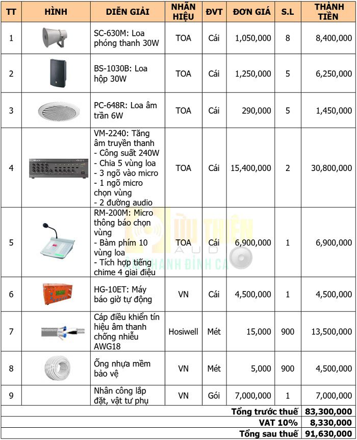 Bảng Giá âm Thanh 10 Vùng